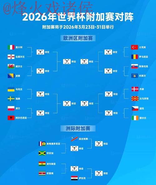2026世界杯最佳比分预测分析 2026世界杯最佳比分预测分析