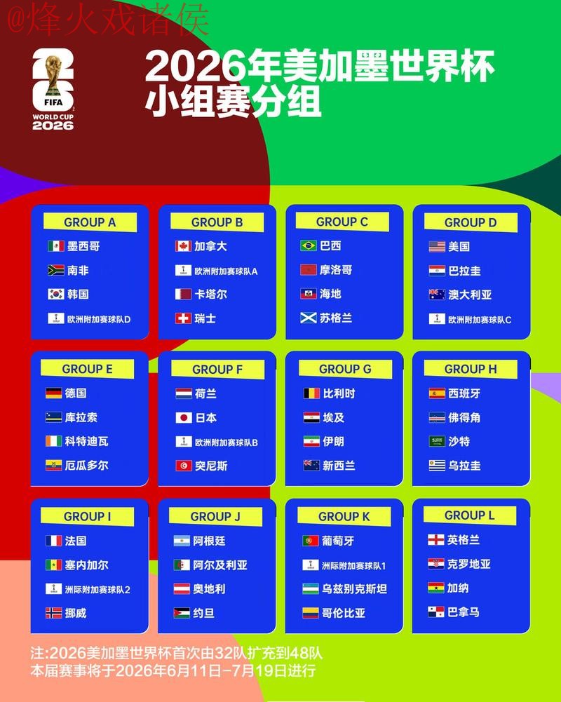 2026世界杯最佳比分预测分析 2026世界杯最佳比分预测分析